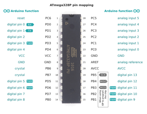 ATmega328P-PU Microcontroller - Image 2