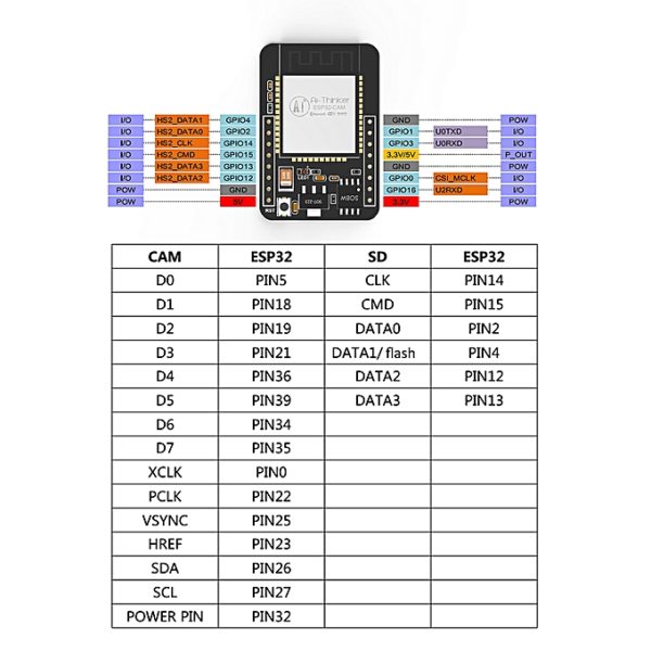 NodeMcu ESP32-CAM OV2640 8MB Kamera Udviklingsboard Data