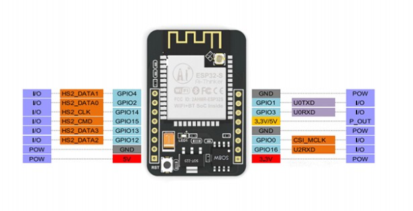 NodeMcu ESP32-CAM OV2640 8MB Kamera Udviklingsboard Pins