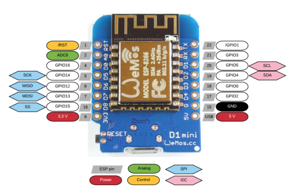 Wemos D1 Mini Display 64×48 Shield - Image 2