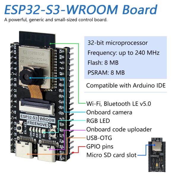 ESP32-S3-WROOM IoT Starter Kit 3 Data