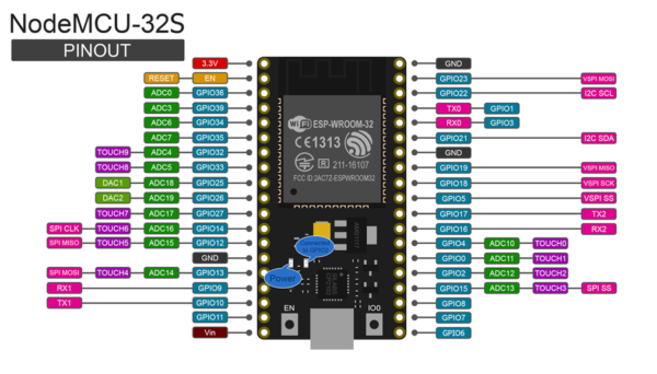 NodeMcu ESP32S 38Pin CH340G Udviklingsboard - Image 2