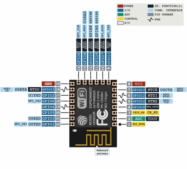 ESP8266 ESP-12S WIFI Module. Pins