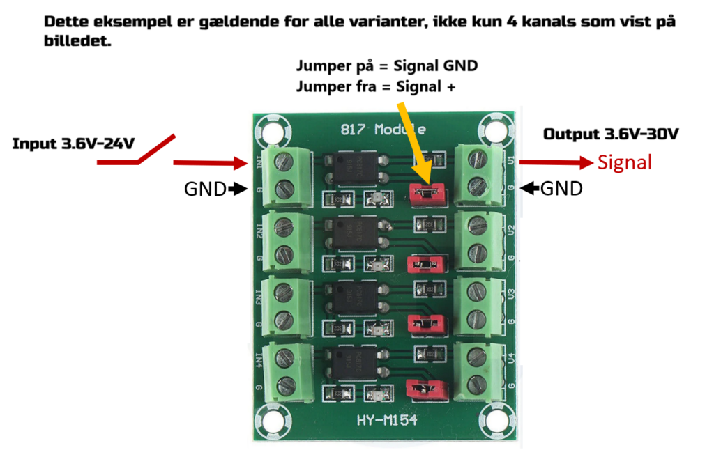 PC817 Optokobler 2-Kanal 3.6-24V Isolation Module - Ardustore.dk