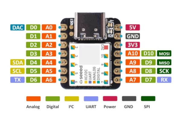 Seeeduino XIAO SAMD21G18 Udviklingsboard Pins