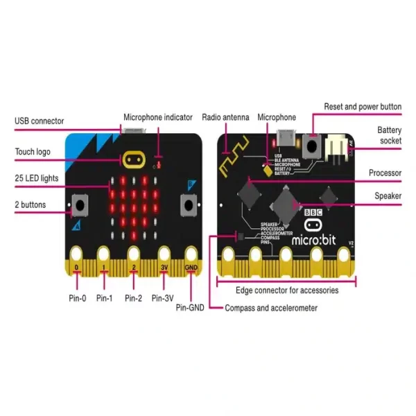 BBC Micro Bit V2.2 Go Kit Eksempel