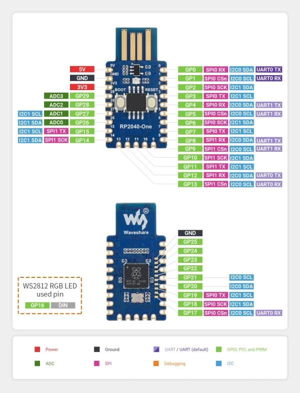 Raspberry Pi RP2040 One USB Microcontroller Pins