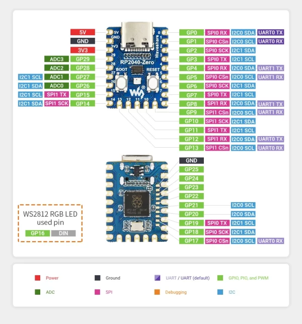 Raspberry Pi RP2040 Zero 2MB Microcontroller Pins
