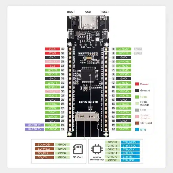 ESP32 S3 PoE Ethernet Udviklingsboard Data ESP32-S3 PoE Ethernet Udviklingsboard Data