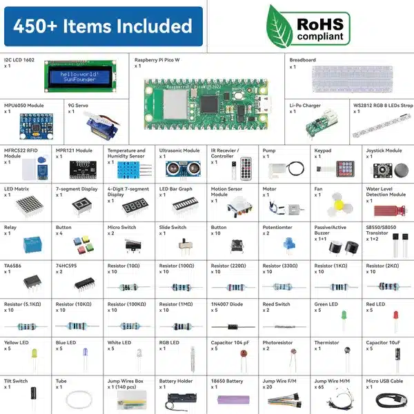Raspberry Pi Pico W Basic Starter Kit Items Raspberry Pi Pico W Basic Starter Kit Items